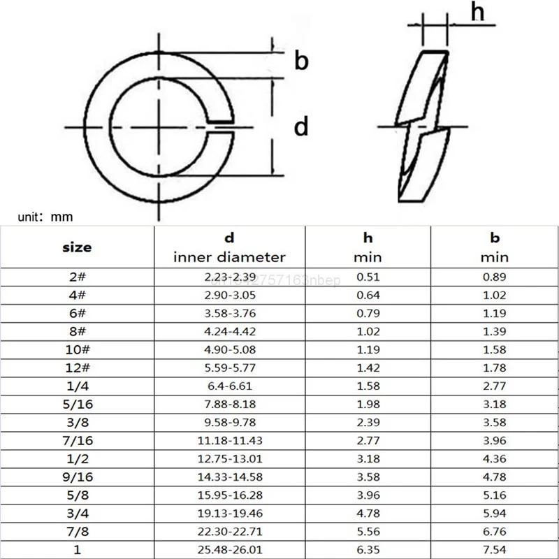 1/5szt 9/16 5/8 3/4 7/8 1 304  – Woodworking Uk recenzja i cena