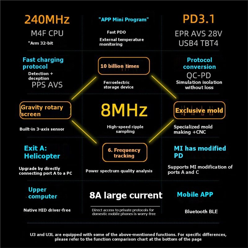 A04G-USB-C – urządzenie do tes – Woodworking Qc recenzja i cena